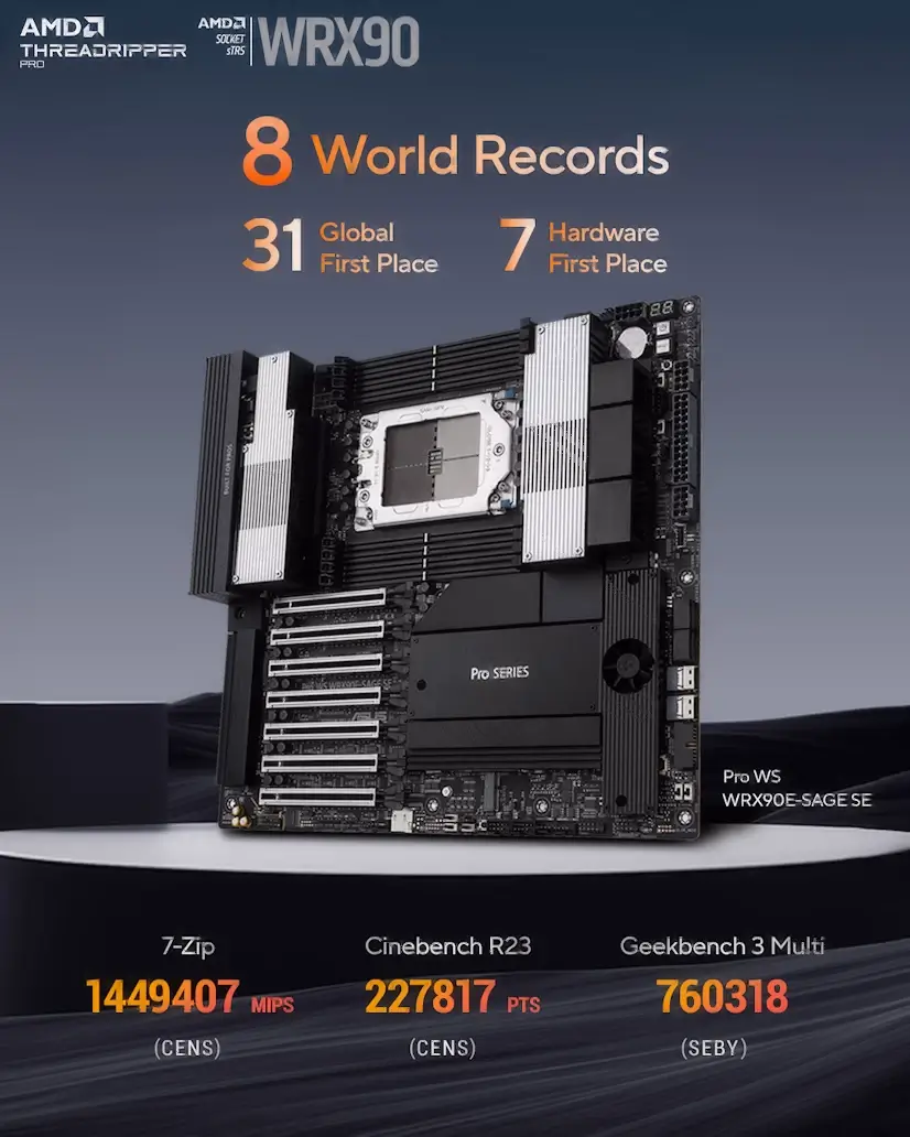Club de Golf Gaming - Montaje Placa Base CPU AMD Threadripper PRO Club de Golf